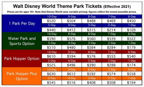 hat are discount den tickets